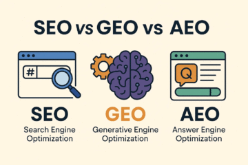 SEO,, AEO AND GEO